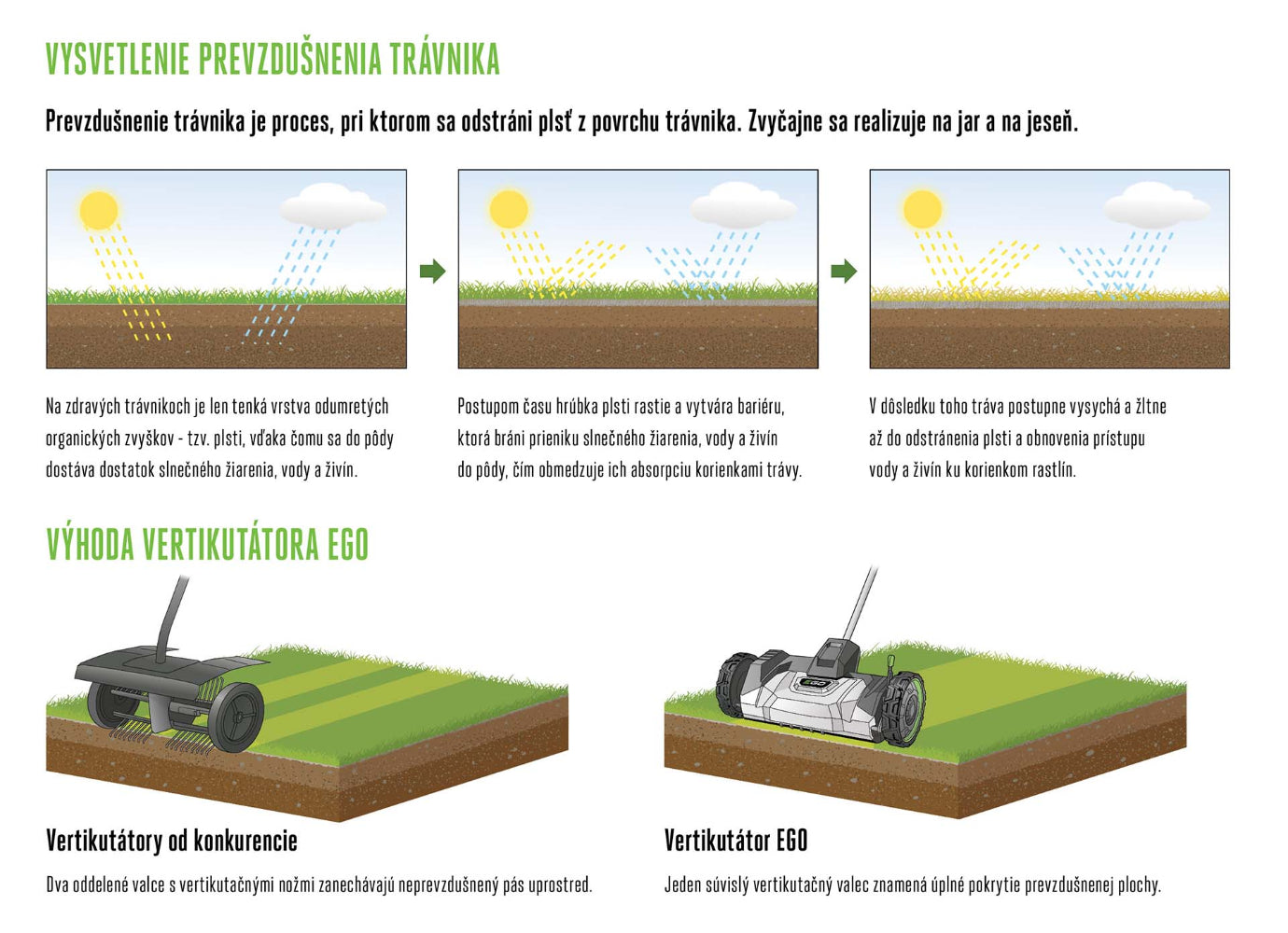 EGO Power+ DA1400 vertikutátor nadstavec