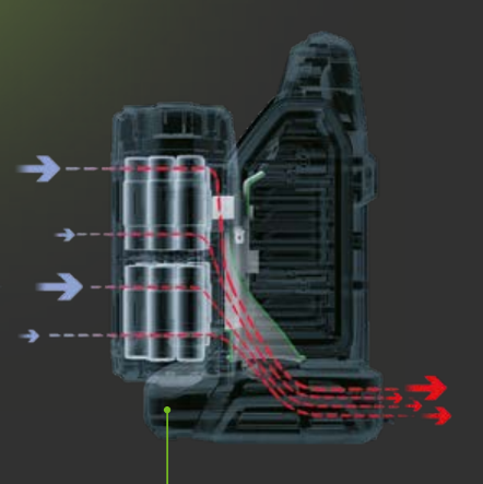 Aktívne chladenie ventilátorom