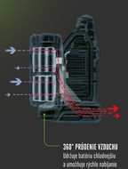 Rýchlonabíjačka EGO Power+ 550 W pre 56 V batérie